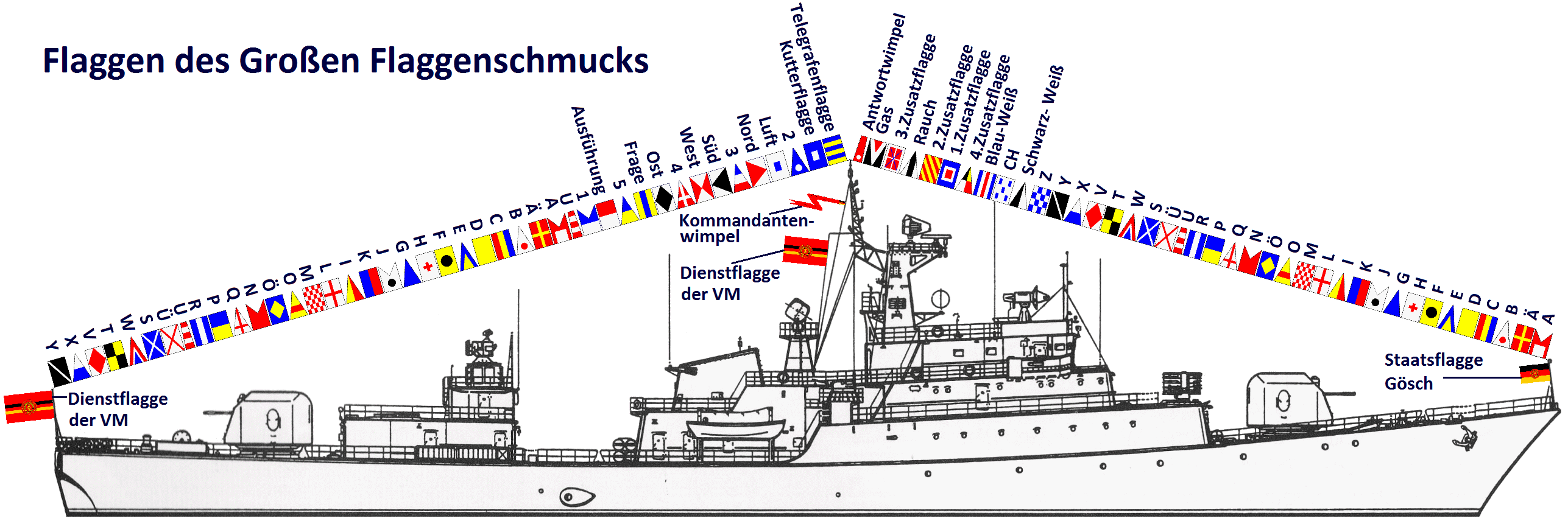 �ber die Toppen geflaggt