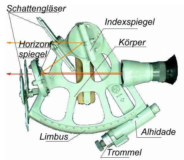 Sextant
